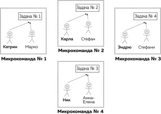 Метод Помидора. Управление временем, вдохновением и концентрацией