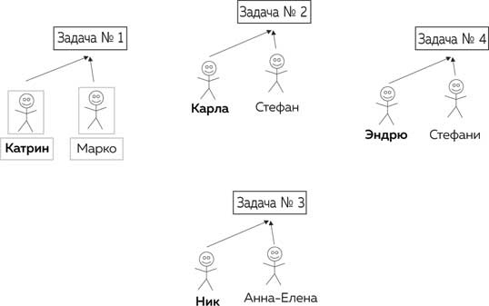 Метод Помидора. Управление временем, вдохновением и концентрацией