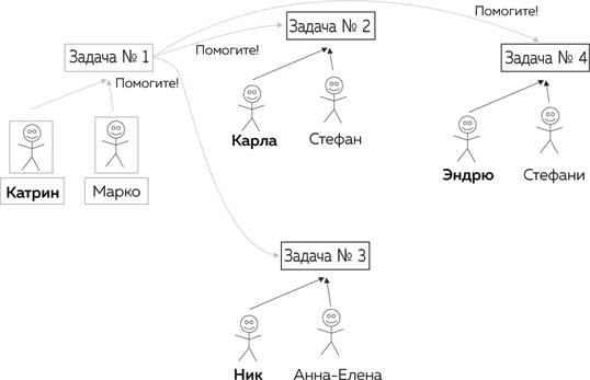 Метод Помидора. Управление временем, вдохновением и концентрацией