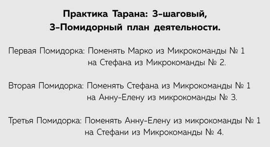 Метод Помидора. Управление временем, вдохновением и концентрацией