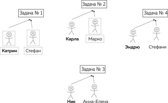 Метод Помидора. Управление временем, вдохновением и концентрацией