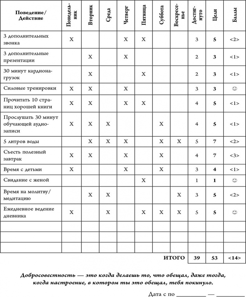 Накопительный эффект. От поступка – к привычке, от привычки – к выдающимся результатам