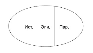 Характеры. Как изучить и приручить