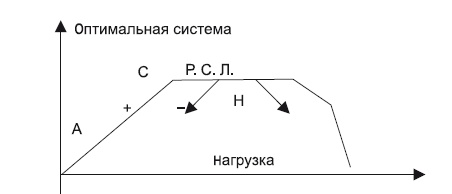 Характеры. Как изучить и приручить