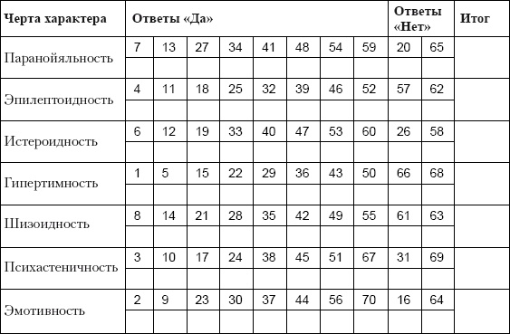 Характеры. Как изучить и приручить