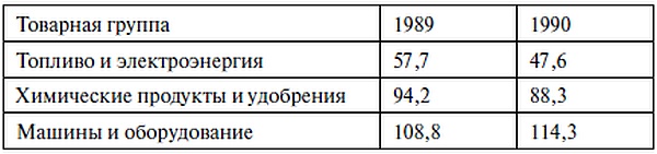 Бреттон-Вудс: ключевое событие новейшей финансовой истории