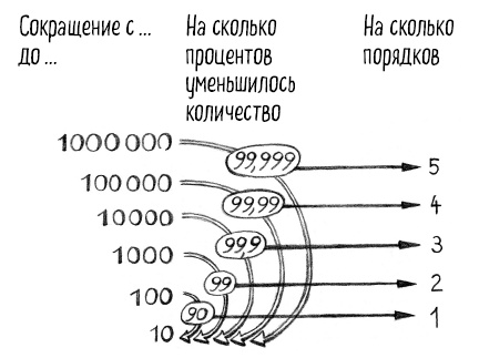 Тайная жизнь домашних микробов: все о бактериях, грибках и вирусах