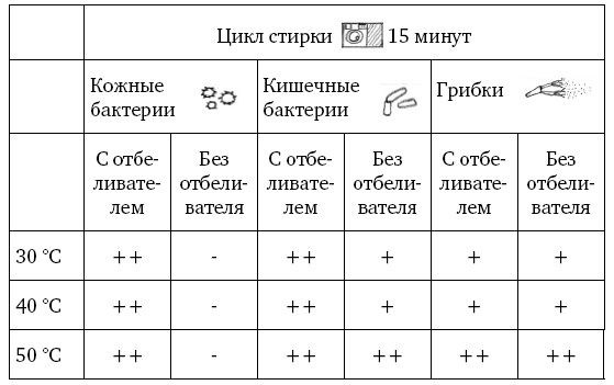 Тайная жизнь домашних микробов: все о бактериях, грибках и вирусах