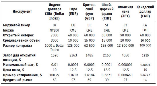 Малая энциклопедия трейдера