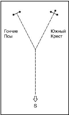 Выживание в экстремальных ситуациях. Опыт SAS