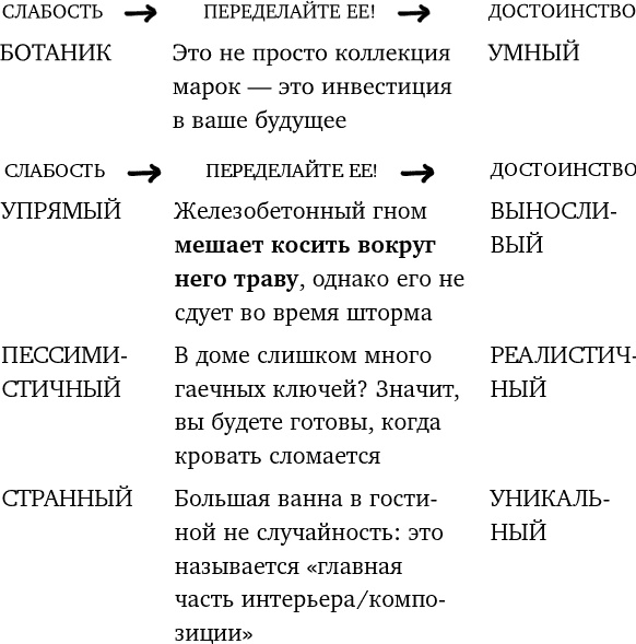 Просто будь СОБОЙ! Забей на перфекционизм и преврати изъяны в достоинства