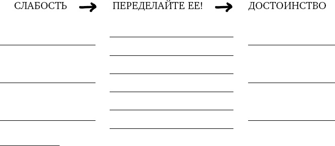 Просто будь СОБОЙ! Забей на перфекционизм и преврати изъяны в достоинства