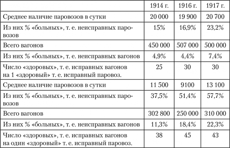 1918: Очерки истории русской Гражданской войны