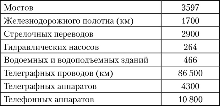 1918: Очерки истории русской Гражданской войны