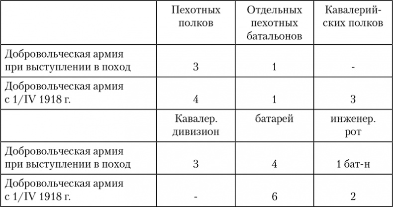 1918: Очерки истории русской Гражданской войны