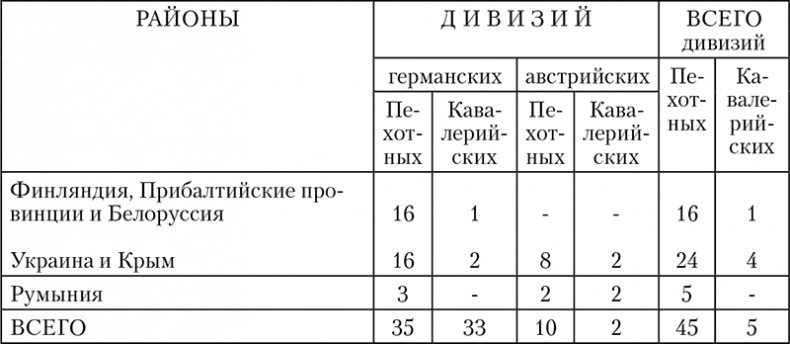 1918: Очерки истории русской Гражданской войны