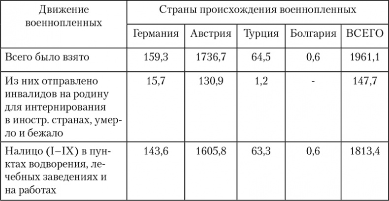 1918: Очерки истории русской Гражданской войны