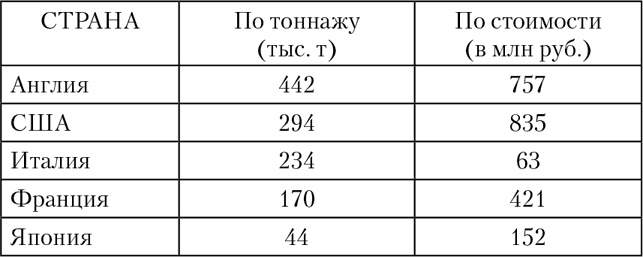 1918: Очерки истории русской Гражданской войны