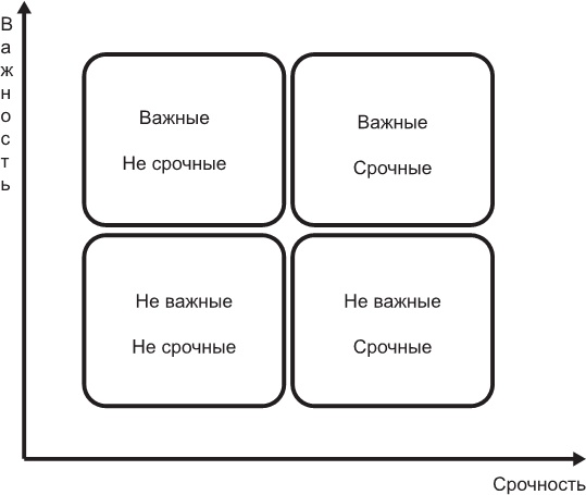 Инвестиция на миллиард. Как увеличить прибыль, сократить расходы и обыграть Уоррена Баффета