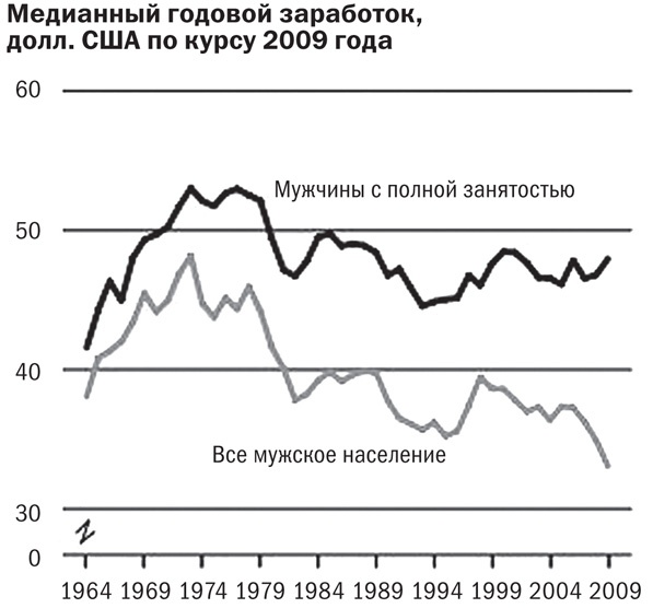 Выбери себя!