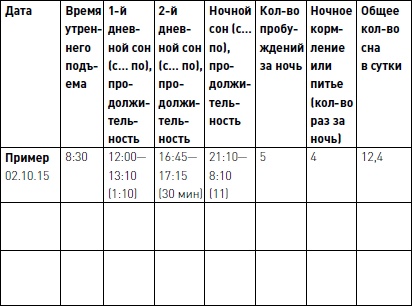 Позитивное воспитание ребенка: здоровый сон и правильный уход