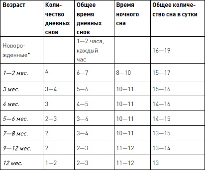 Позитивное воспитание ребенка: здоровый сон и правильный уход