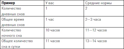 Позитивное воспитание ребенка: здоровый сон и правильный уход