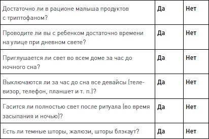 Позитивное воспитание ребенка: здоровый сон и правильный уход