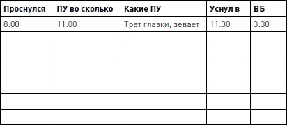 Позитивное воспитание ребенка: здоровый сон и правильный уход