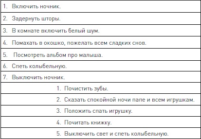 Позитивное воспитание ребенка: здоровый сон и правильный уход