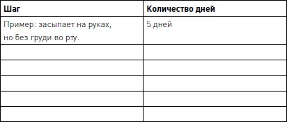 Позитивное воспитание ребенка: здоровый сон и правильный уход