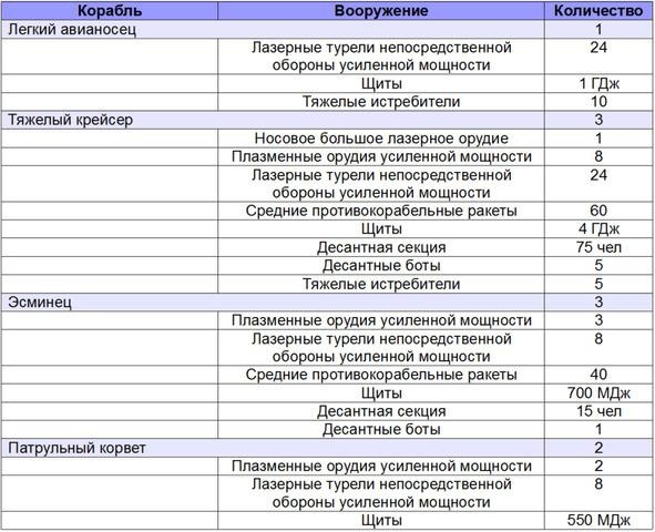 Диктатор девятого сектора