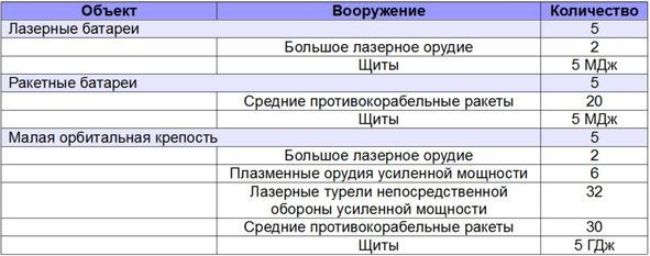 Диктатор девятого сектора