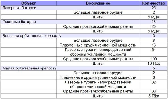 Диктатор девятого сектора