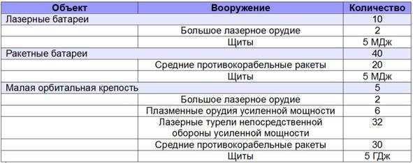 Диктатор девятого сектора