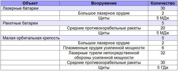 Диктатор девятого сектора