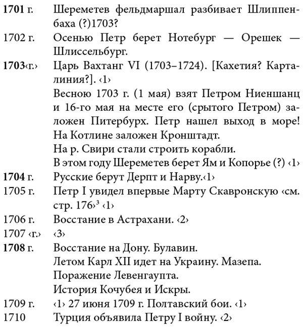 Белая гвардия. Михаил Булгаков как исторический писатель