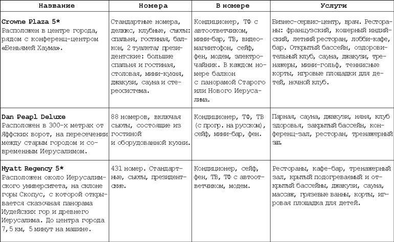 Израиль. Путешествие за впечатлением и здоровьем