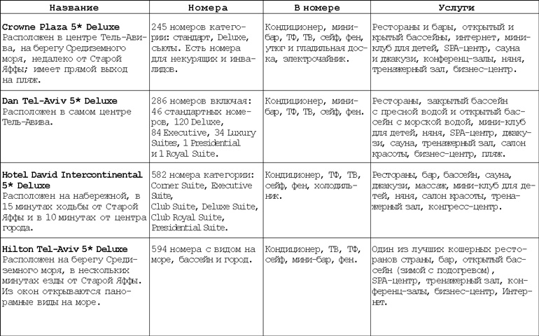 Израиль. Путешествие за впечатлением и здоровьем