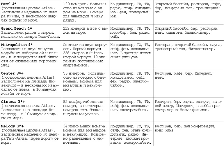 Израиль. Путешествие за впечатлением и здоровьем