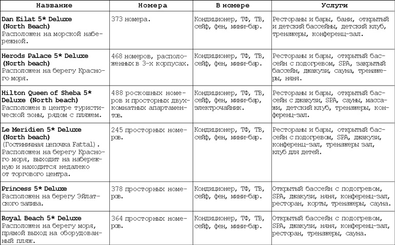 Израиль. Путешествие за впечатлением и здоровьем