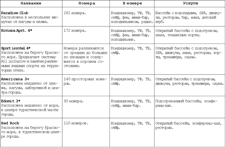 Израиль. Путешествие за впечатлением и здоровьем