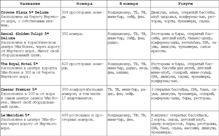 Израиль. Путешествие за впечатлением и здоровьем