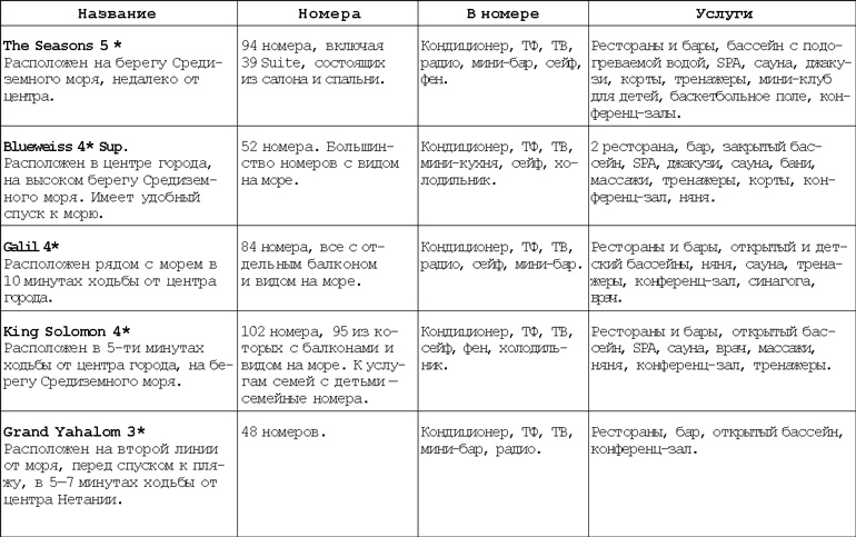 Израиль. Путешествие за впечатлением и здоровьем