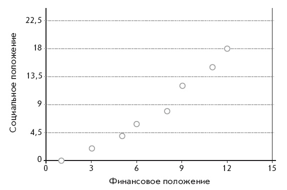 Теория каст и ролей