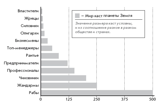 Теория каст и ролей