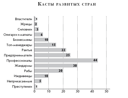 Теория каст и ролей