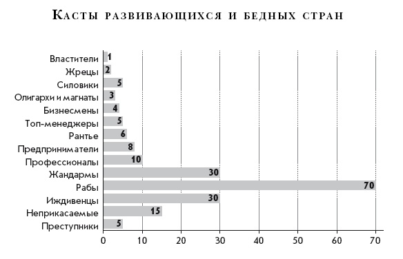 Теория каст и ролей