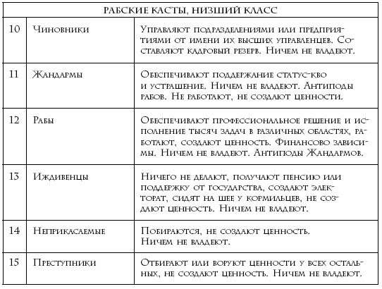 Теория каст и ролей