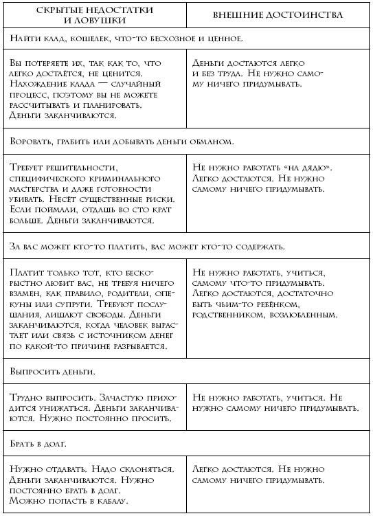 Теория каст и ролей